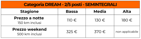 Tariffe noleggio camper DREAM 2025