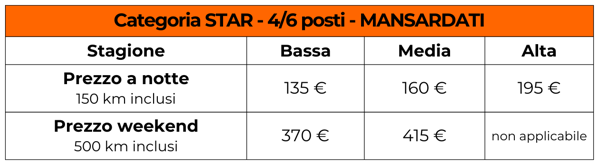 Tariffe noleggio STAR 2025