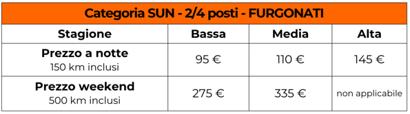Tariffe noleggio SUN 2025
